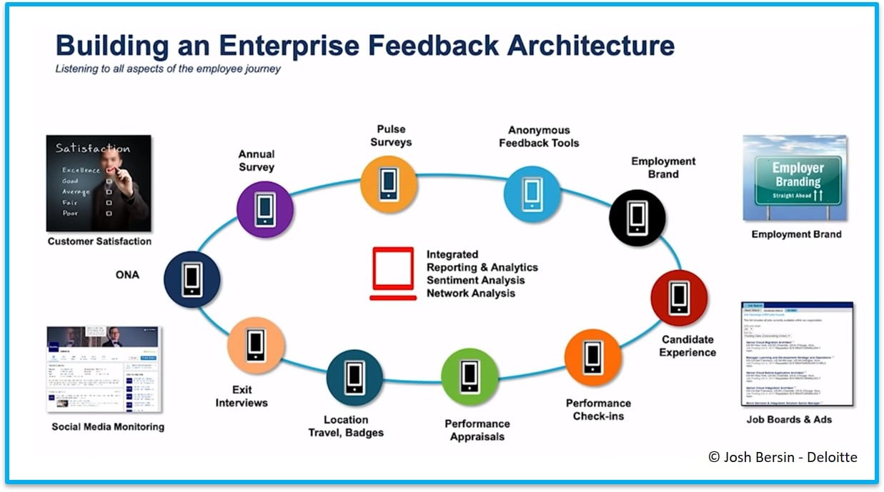 1_Josh Bersin Enterprise Feedback Architecture cropped