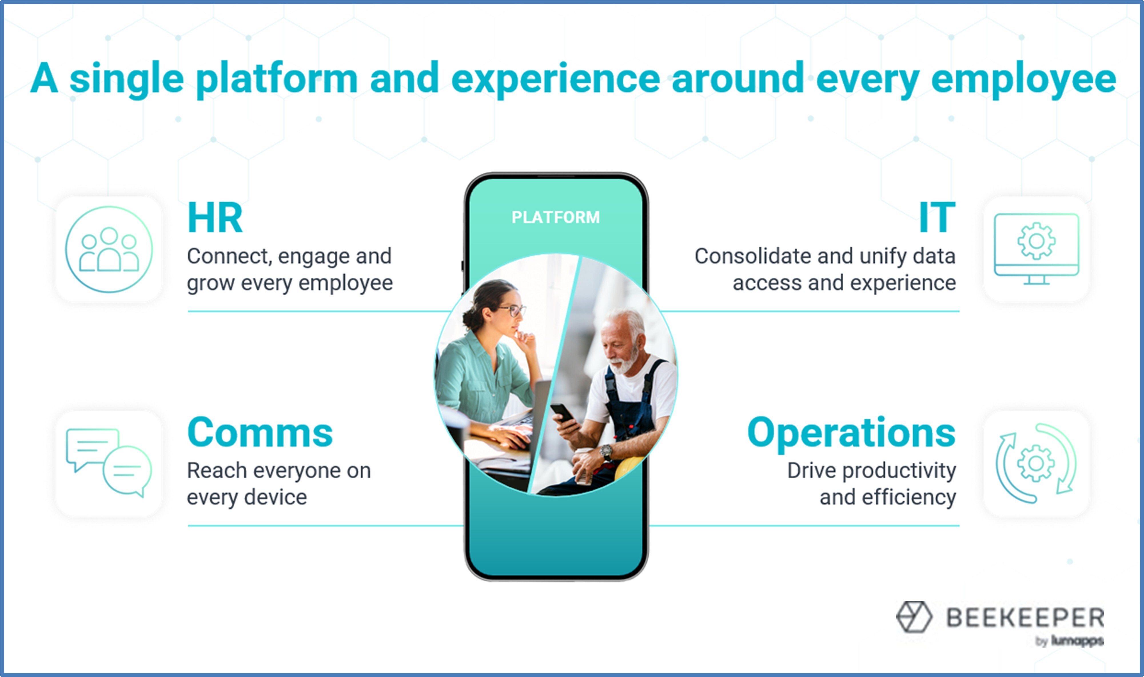 Beekeeper - HR & IT Alignment - Published 13Jan26