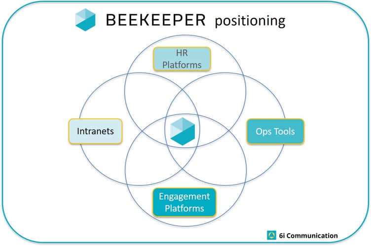 Beekeeper Positioning