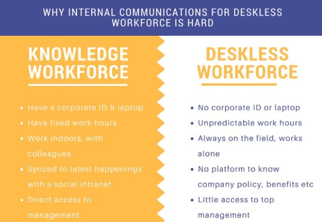Deskless vs Knowledge Worker differences