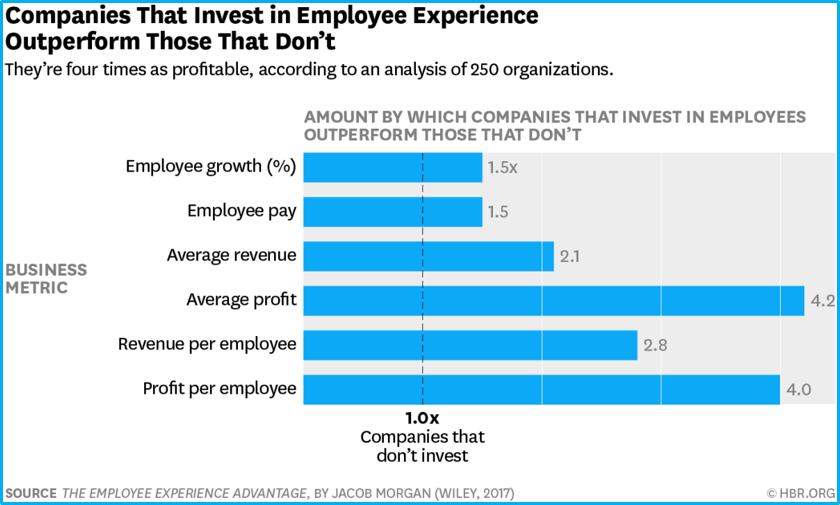 EE companies outperform Published 12Feb19