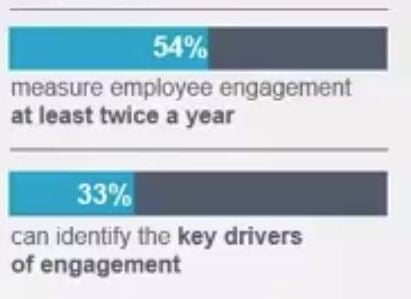 Mercer Future of Work - Surveys