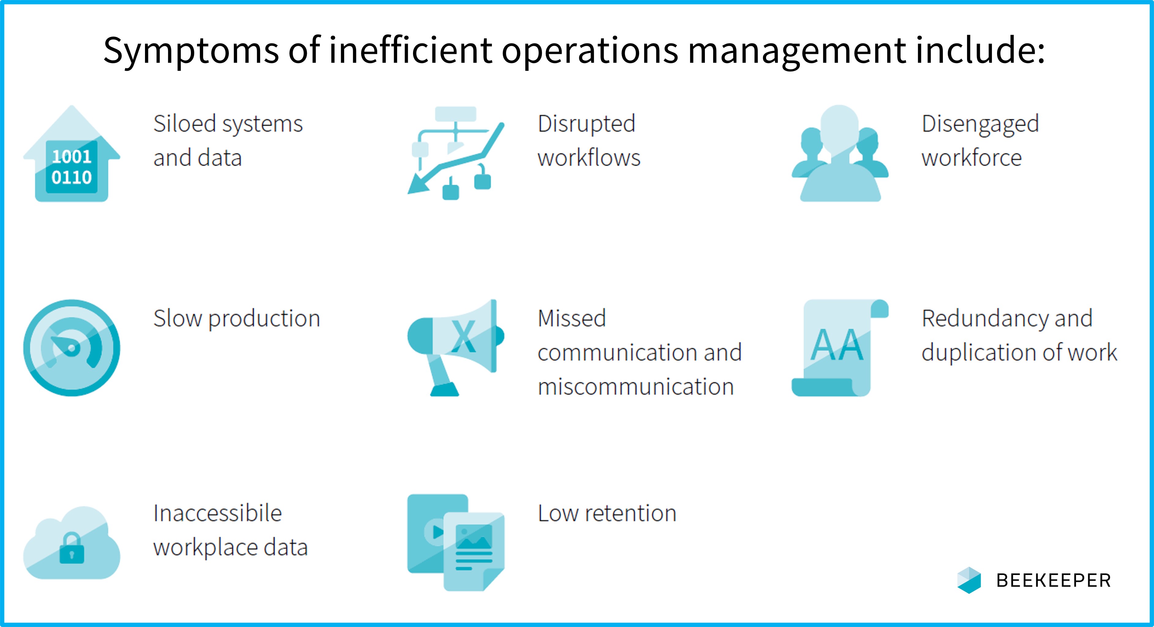 Ops Mgt ineffcient