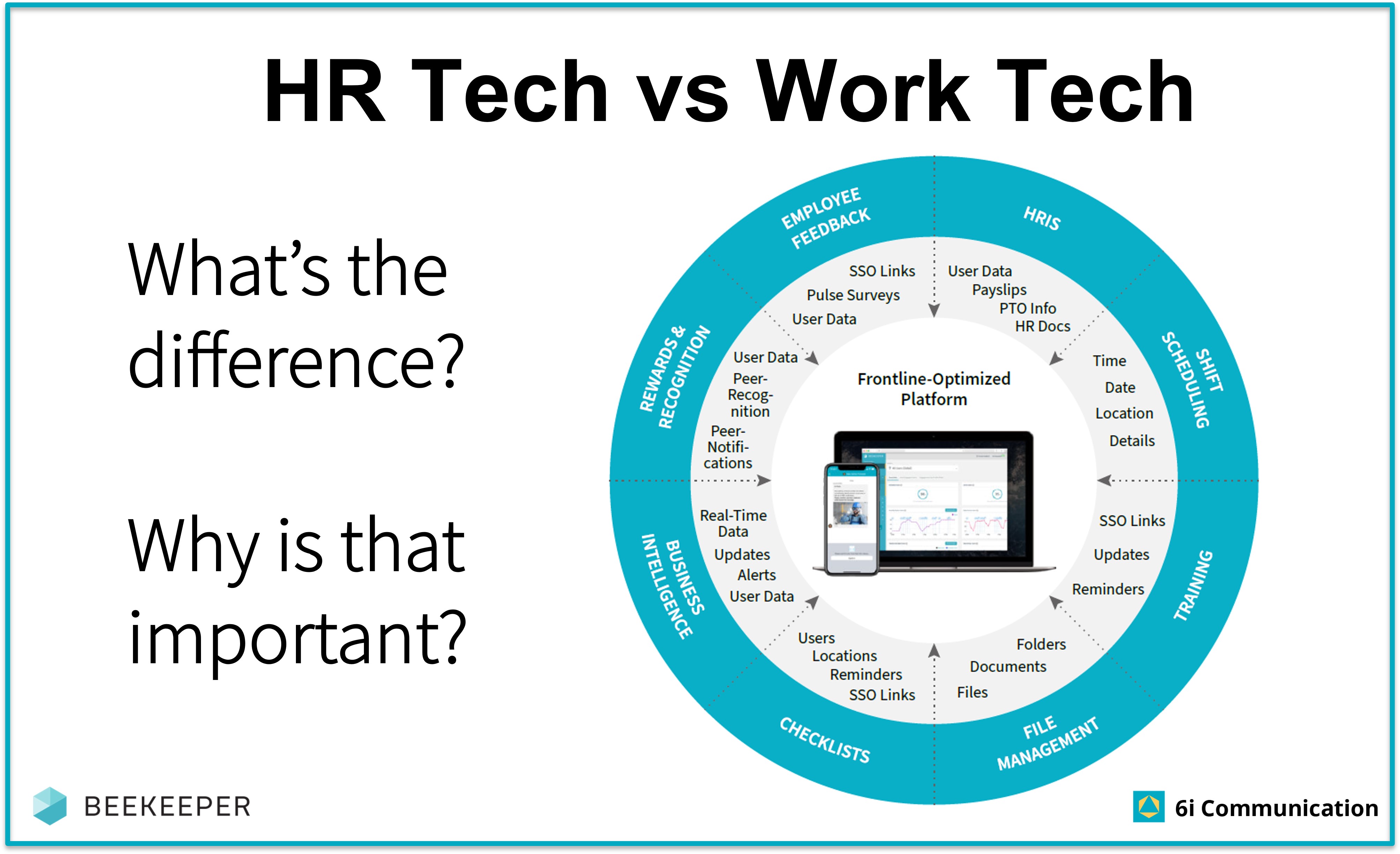 Work Tech vs HR Tech Published 29Jul21