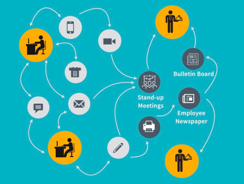 blog image Infographic-internal-communications-workflow